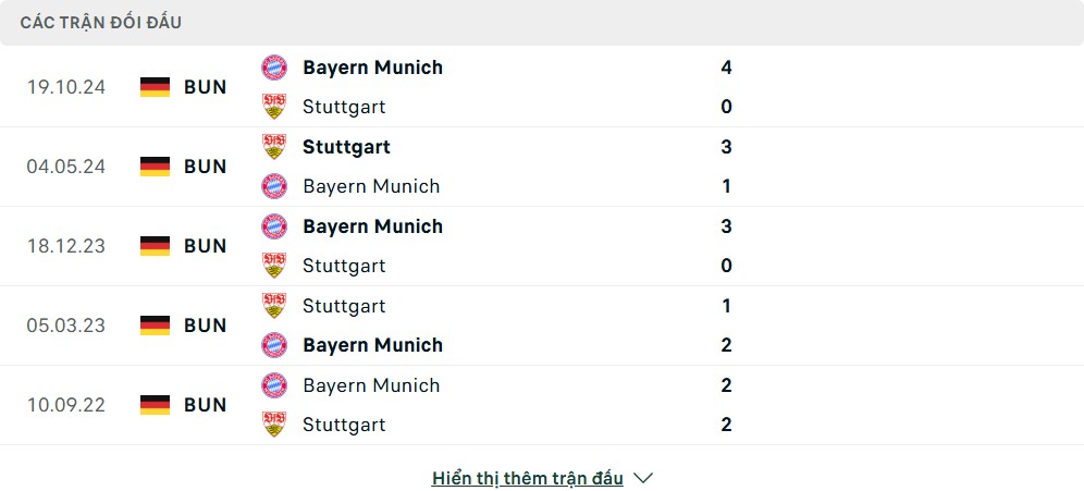 Thành tích đối đầu của VfB Stuttgart vs Bayern Munich